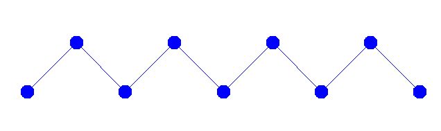 Zigzag avec nombre de traits pair